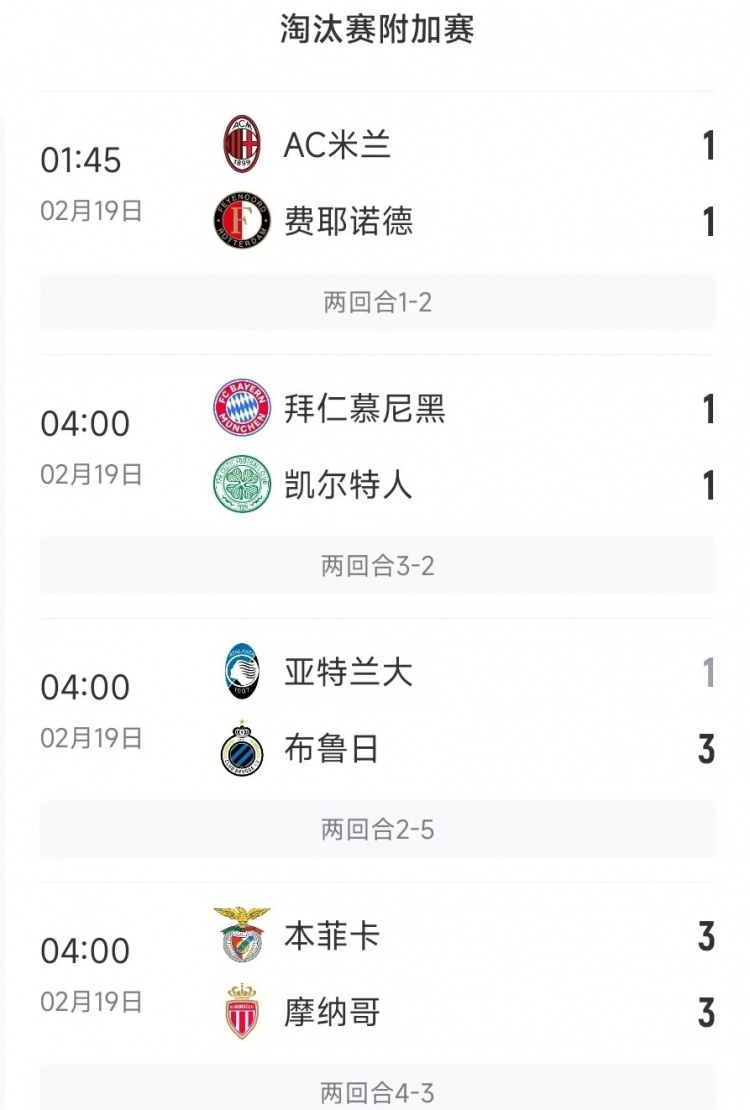 明日會(huì)一樣嗎？今日4場(chǎng)歐冠淘汰賽附加賽，首回合取勝球隊(duì)皆晉級(jí)