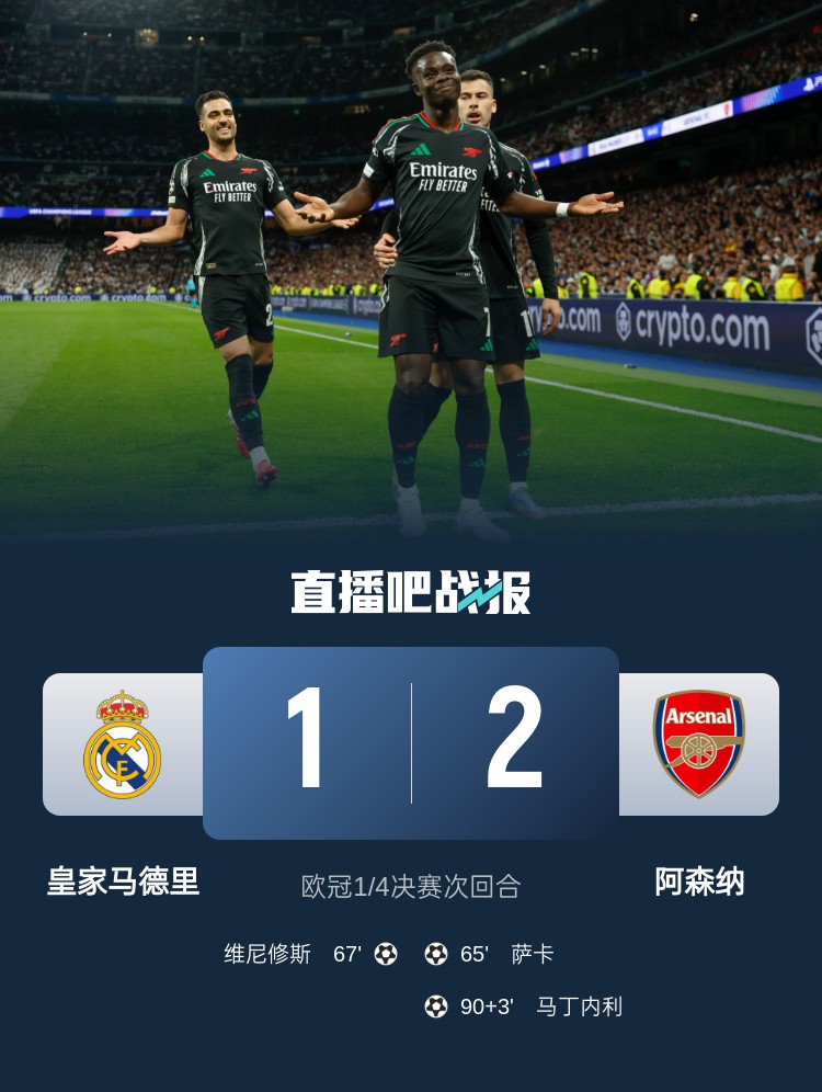 克星！阿森納4次對(duì)陣皇馬保持不?。?勝1平，打進(jìn)6球只丟1球